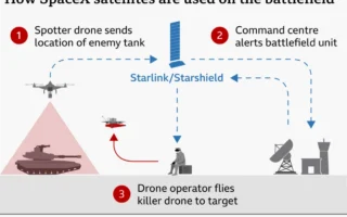 Akses Starlink Ukraina Dilaporkan Masih Mengalami Gangguan