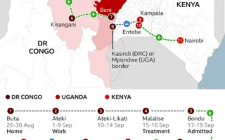 Wanita 65 Tahun Jadi Korban Kedua Ebola di Kenya