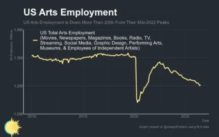 Amerika Kehilangan 200 Ribu Pekerja Media dan Seni Akibat AI?