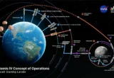 NASA Ubah Rencana Pendarat Bulan dan Selesaikan Isu Orion