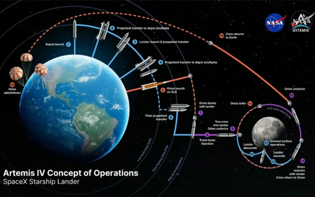 NASA Ubah Rencana Pendarat Bulan dan Selesaikan Isu Orion