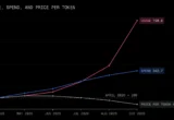 Alasan OpenAI dan Anthropic Pangkas Harga LLM hingga 80%
